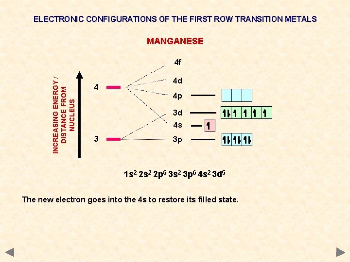 ELECTRONIC CONFIGURATIONS OF THE FIRST ROW TRANSITION METALS MANGANESE INCREASING ENERGY / DISTANCE FROM ELECTRONIC CONFIGURATIONS OF THE FIRST ROW TRANSITION METALS MANGANESE INCREASING ENERGY / DISTANCE FROM