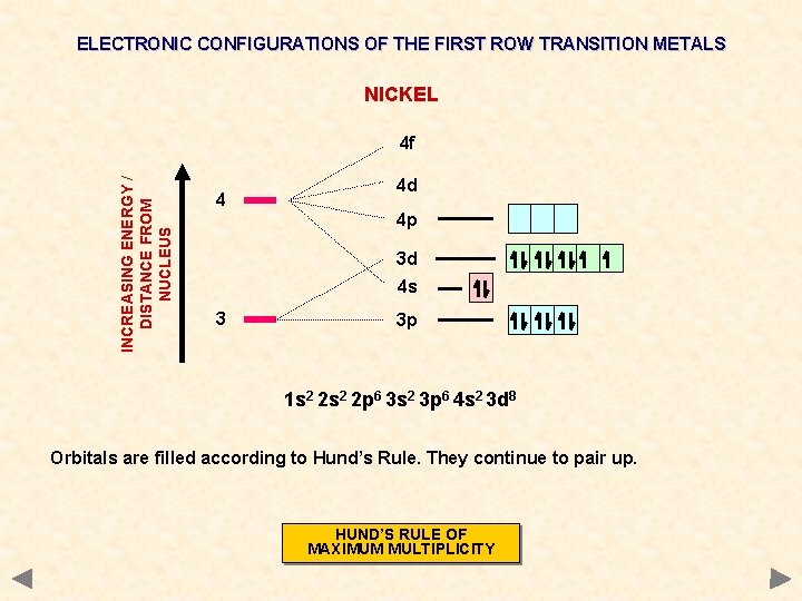 ELECTRONIC CONFIGURATIONS OF THE FIRST ROW TRANSITION METALS NICKEL INCREASING ENERGY / DISTANCE FROM ELECTRONIC CONFIGURATIONS OF THE FIRST ROW TRANSITION METALS NICKEL INCREASING ENERGY / DISTANCE FROM