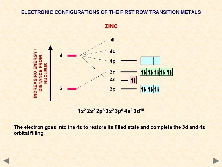 ELECTRONIC CONFIGURATIONS OF THE FIRST ROW TRANSITION METALS ZINC INCREASING ENERGY / DISTANCE FROM ELECTRONIC CONFIGURATIONS OF THE FIRST ROW TRANSITION METALS ZINC INCREASING ENERGY / DISTANCE FROM