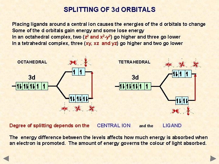 SPLITTING OF 3 d ORBITALS Placing ligands around a central ion causes the energies SPLITTING OF 3 d ORBITALS Placing ligands around a central ion causes the energies