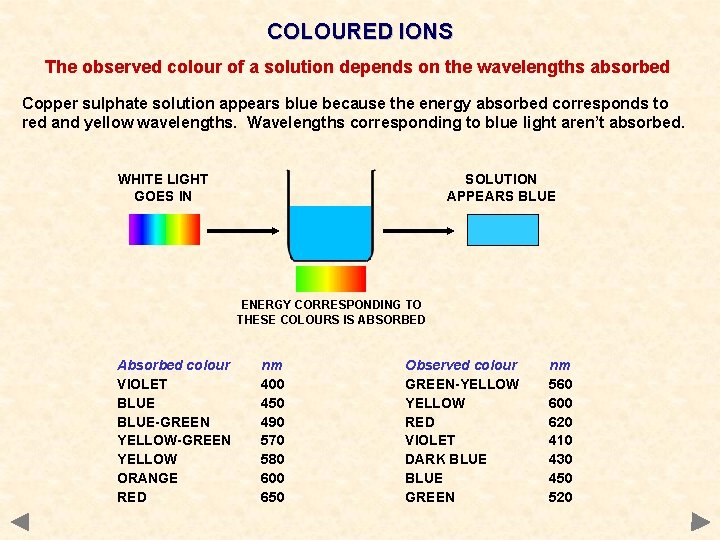 COLOURED IONS The observed colour of a solution depends on the wavelengths absorbed Copper COLOURED IONS The observed colour of a solution depends on the wavelengths absorbed Copper