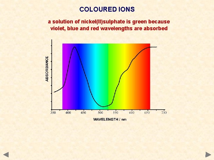 COLOURED IONS a solution of nickel(II)sulphate is green because violet, blue and red wavelengths COLOURED IONS a solution of nickel(II)sulphate is green because violet, blue and red wavelengths