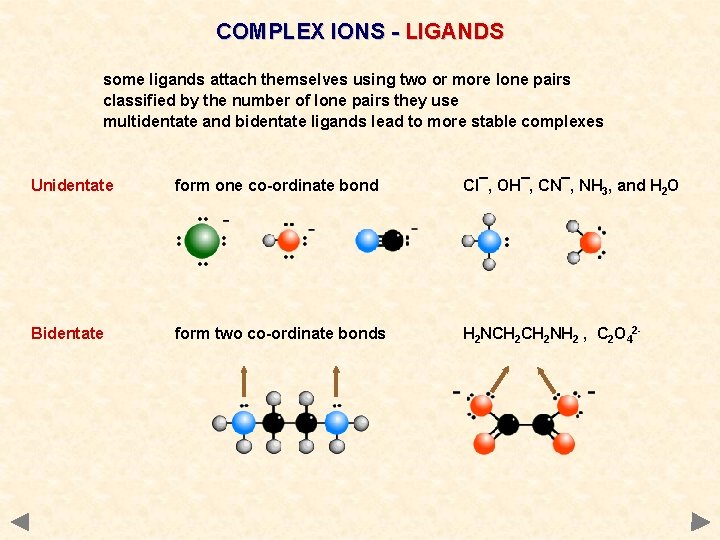 COMPLEX IONS - LIGANDS some ligands attach themselves using two or more lone pairs COMPLEX IONS - LIGANDS some ligands attach themselves using two or more lone pairs