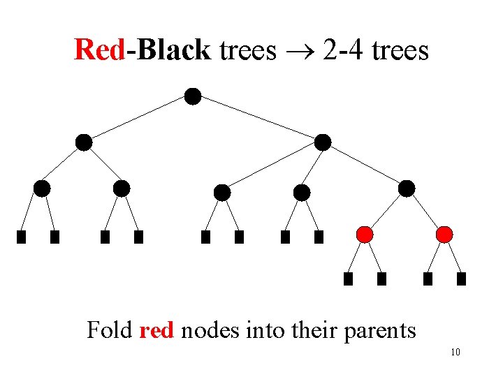 Red-Black trees 2 -4 trees Fold red nodes into their parents 10 