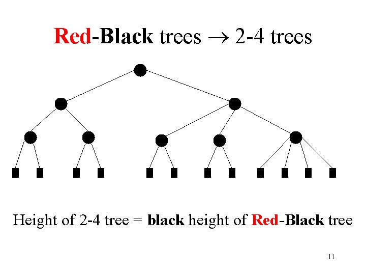 Red-Black trees 2 -4 trees Height of 2 -4 tree = black height of