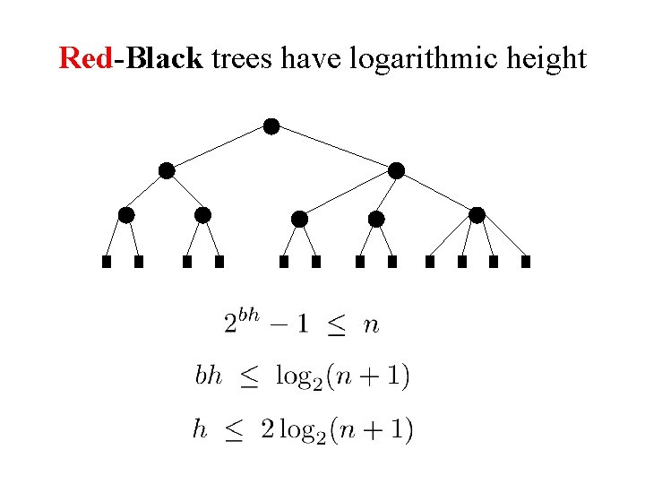 Red-Black trees have logarithmic height 