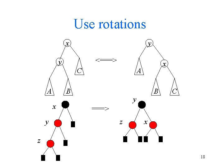 Use rotations x y <===> y C A y A B x x B