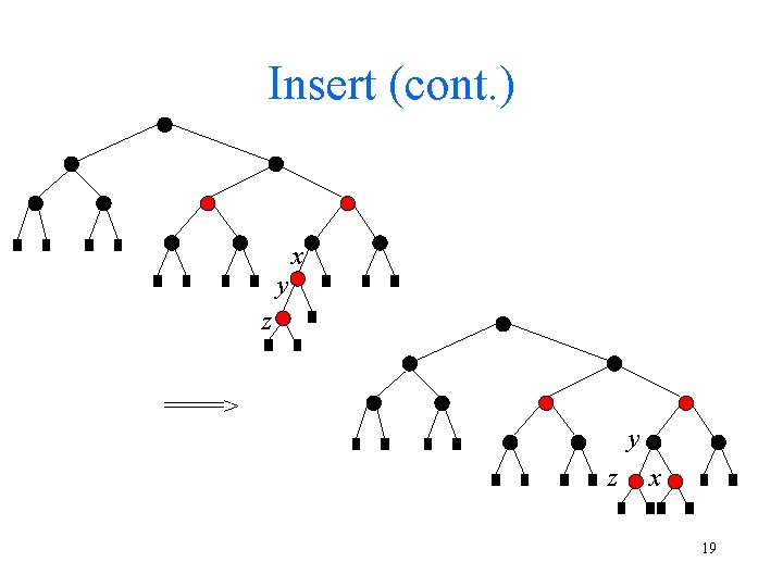 Insert (cont. ) x y z ====> y z x 19 