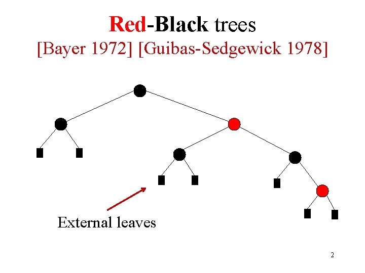 Red-Black trees [Bayer 1972] [Guibas-Sedgewick 1978] External leaves 2 