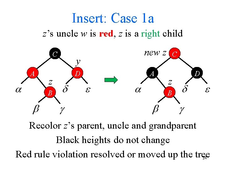 Insert: Case 1 a z’s uncle w is red, z is a right child