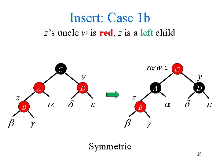 Insert: Case 1 b z’s uncle w is red, z is a left child