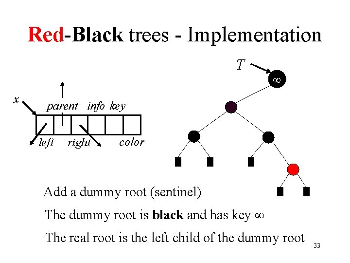 Red-Black trees - Implementation T x parent info key left right color Add a