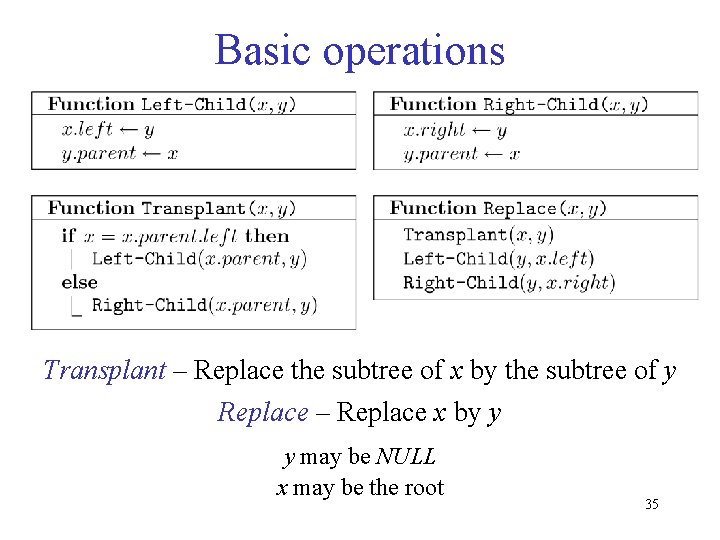 Basic operations Transplant – Replace the subtree of x by the subtree of y