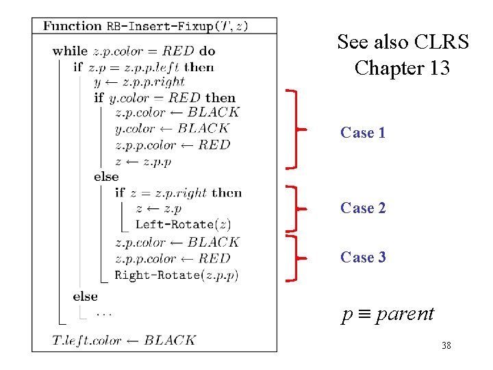 See also CLRS Chapter 13 Case 1 Case 2 Case 3 p parent 38