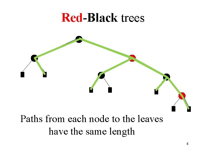 Red-Black trees Paths from each node to the leaves have the same length 4