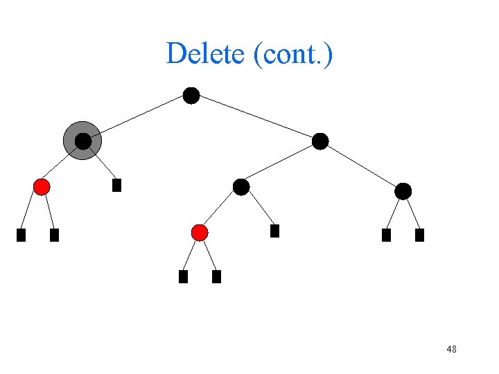Delete (cont. ) 48 