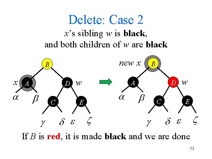 Delete: Case 2 x’s sibling w is black, and both children of w are