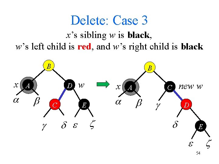 Delete: Case 3 x’s sibling w is black, w’s left child is red, and