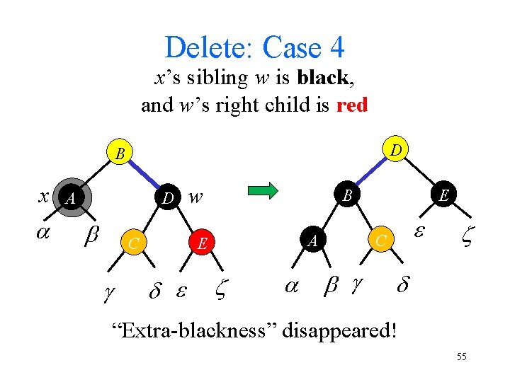 Delete: Case 4 x’s sibling w is black, and w’s right child is red