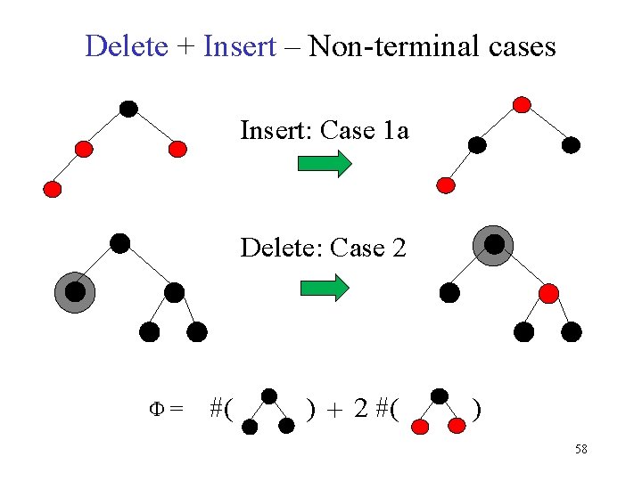Delete + Insert – Non-terminal cases Insert: Case 1 a Delete: Case 2 =
