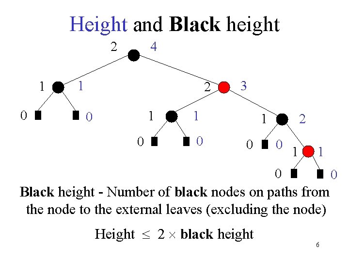 Height and Black height 2 1 0 4 1 2 1 0 0 3