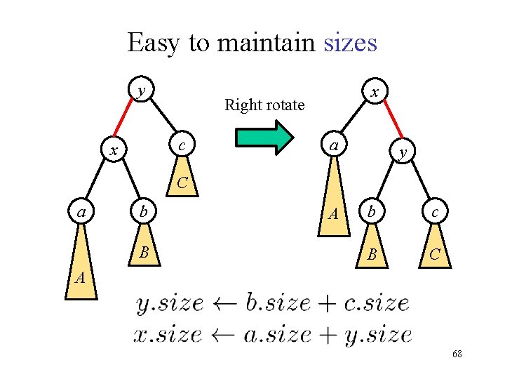 Easy to maintain sizes y Right rotate c x x a y C a