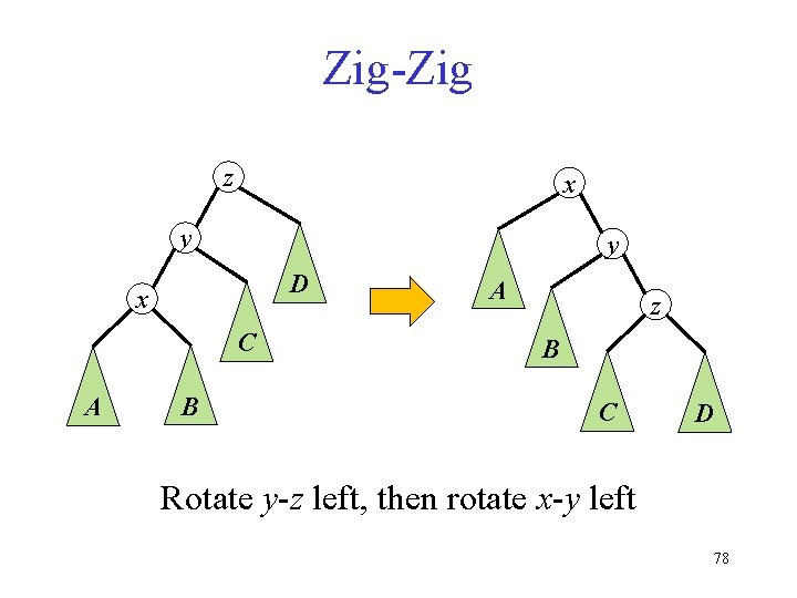 Zig-Zig z x y y D x C A B A z B C