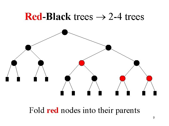 Red-Black trees 2 -4 trees Fold red nodes into their parents 9 