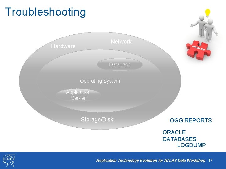Troubleshooting Network Hardware Database Operating System Application Server Storage/Disk OGG REPORTS ORACLE DATABASES LOGDUMP
