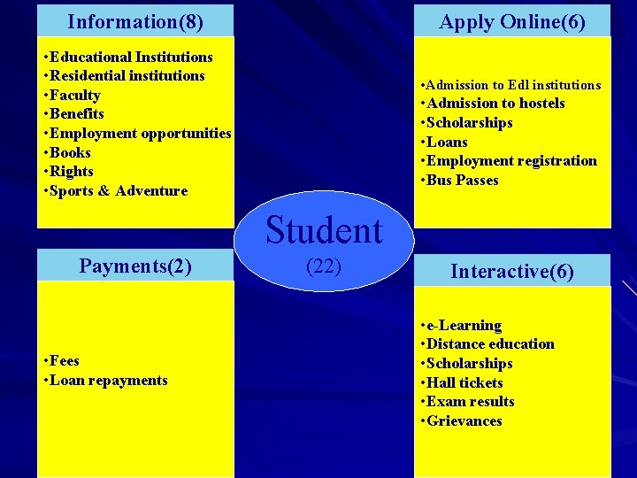 Information(8) Apply Online(6) • Educational Institutions • Residential institutions • Faculty • Benefits •