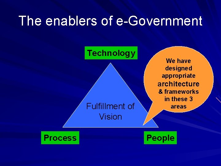 The enablers of e-Government Technology We have designed appropriate architecture Fulfillment of Vision Process