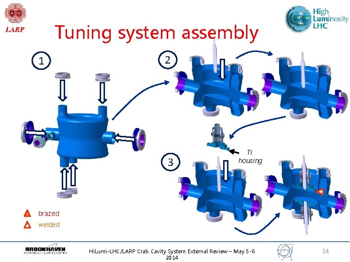 Tuning system assembly 1 2 3 Ti housing brazed welded Hi. Lumi-LHC/LARP Crab Cavity