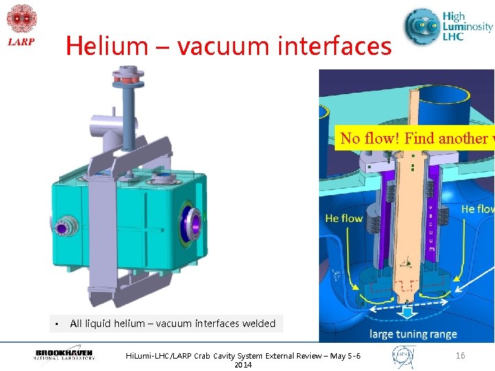 Helium – vacuum interfaces No flow! Find another w • All liquid helium –