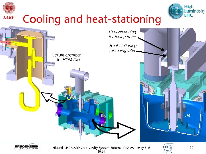 Cooling and heat-stationing Heat-stationing for tuning frame Heat-stationing for tuning tube Helium chamber for
