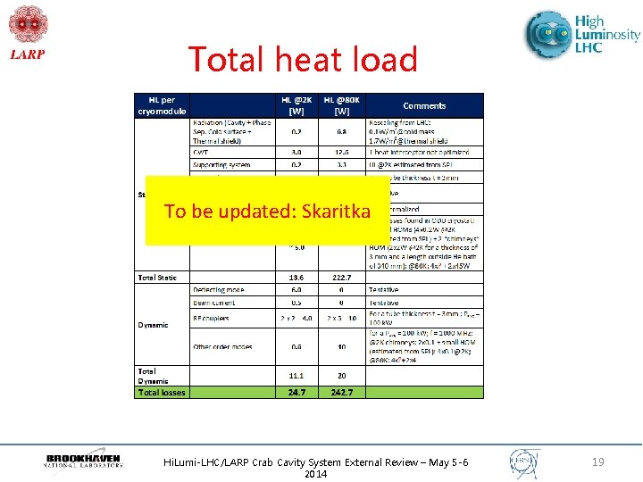 Total heat load To be updated: Skaritka Hi. Lumi-LHC/LARP Crab Cavity System External Review