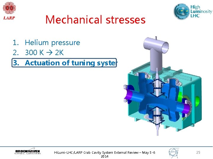 Mechanical stresses 1. Helium pressure 2. 300 K 2 K 3. Actuation of tuning