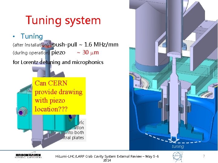 Tuning system • Tuning push-pull ~ 1. 6 MHz/mm (during operation) piezo ~ 30