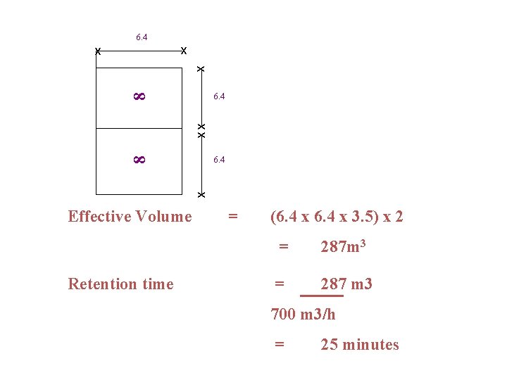 6. 4 x x x 8 6. 4 x Effective Volume Retention time =