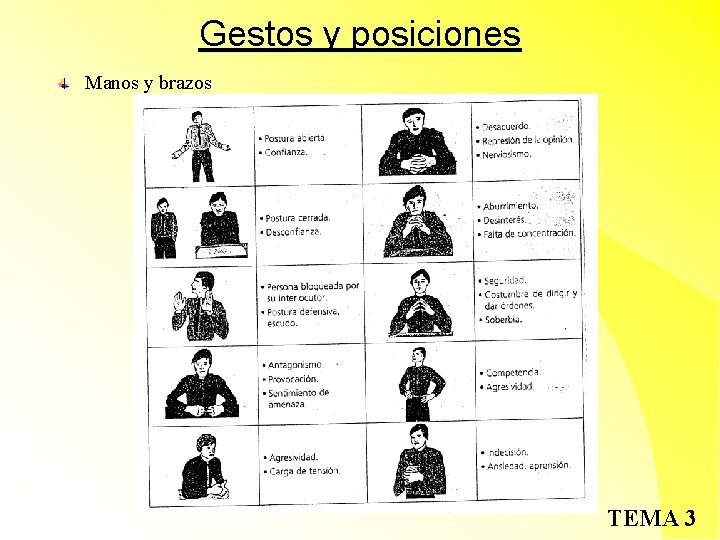 Gestos y posiciones Manos y brazos TEMA 3 