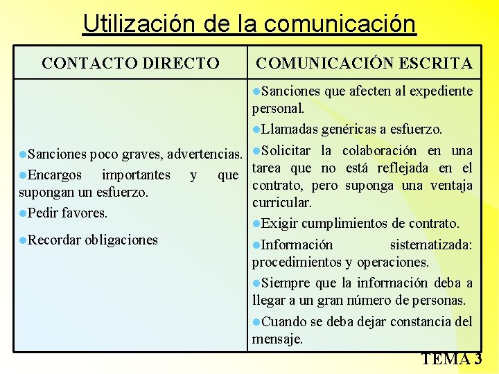 Utilización de la comunicación CONTACTO DIRECTO COMUNICACIÓN ESCRITA l. Sanciones que afecten al expediente