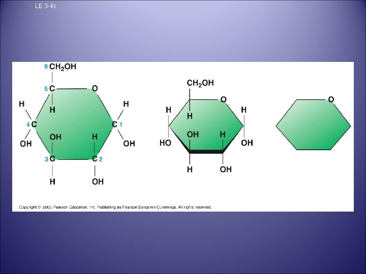 LE 3 -4 c Structural formula Abbreviated structure Simplified structure 