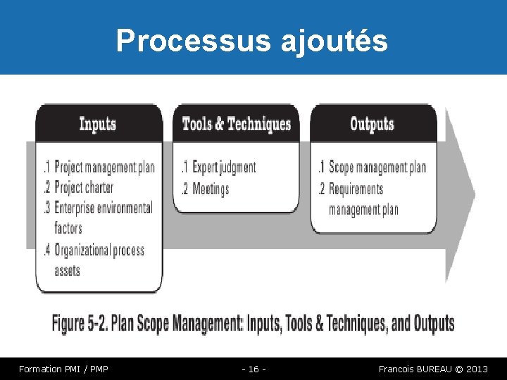 Processus ajoutés Formation PMI / PMP - 16 - Francois BUREAU © 2013 