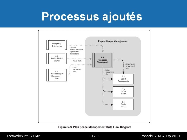 Processus ajoutés Formation PMI / PMP - 17 - Francois BUREAU © 2013 