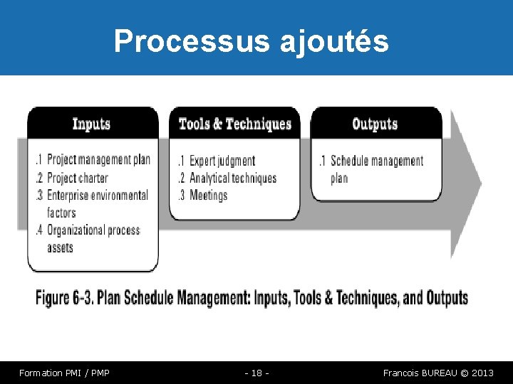 Processus ajoutés Formation PMI / PMP - 18 - Francois BUREAU © 2013 