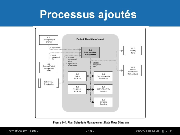 Processus ajoutés Formation PMI / PMP - 19 - Francois BUREAU © 2013 