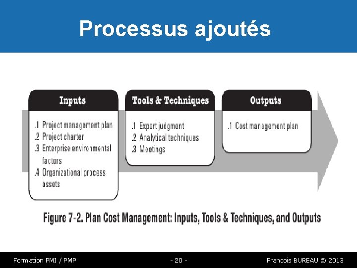 Processus ajoutés Formation PMI / PMP - 20 - Francois BUREAU © 2013 