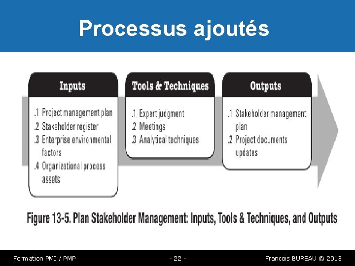 Processus ajoutés Formation PMI / PMP - 22 - Francois BUREAU © 2013 