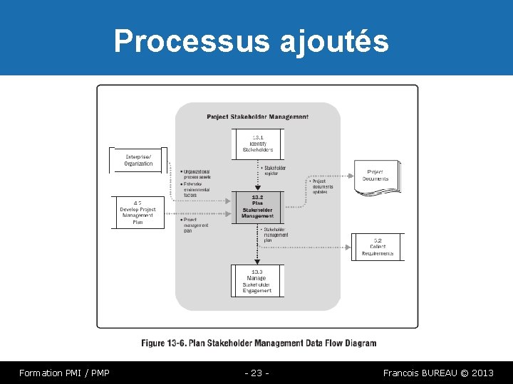 Processus ajoutés Formation PMI / PMP - 23 - Francois BUREAU © 2013 