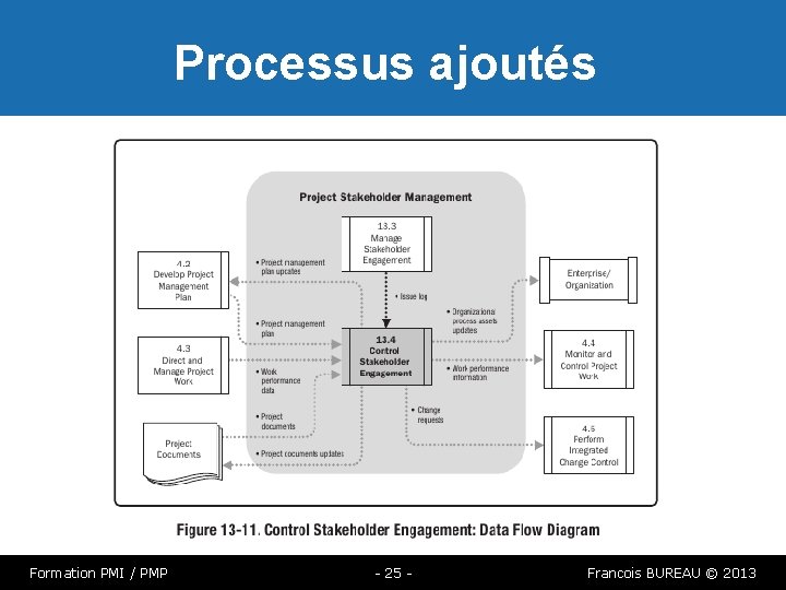 Processus ajoutés Formation PMI / PMP - 25 - Francois BUREAU © 2013 