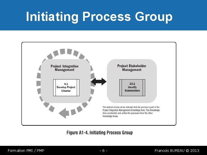 Initiating Process Group Formation PMI / PMP -6 - Francois BUREAU © 2013 